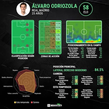 Odriozola no se rinde