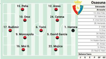 Campito Osasuna ante el Villarreal