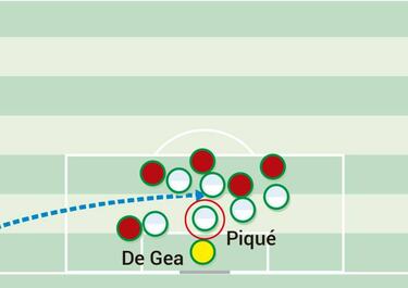 Hierro, Busquets y los desórdenes a corregir