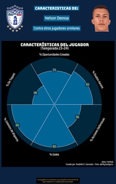 Los mejores refuerzos a low cost del Clausura 2024