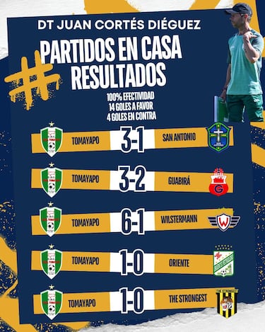 Juan Cortés construye un fortín en Tarija