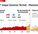 Vuelta a España 2024 hoy, etapa 12: perfil y recorrido