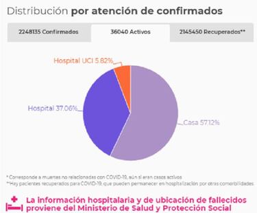 Mapa de casos y muertes por coronavirus por departamentos en Colombia: hoy, 28 de febrero