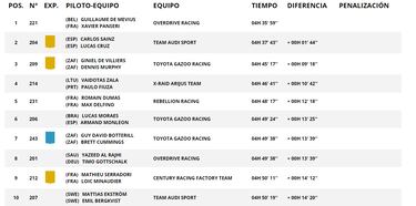 Resultados Dakar: clasificaciones de la primera etapa