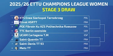 El UCAM, en el nombre de la Superdivisión contra el Saint-Quentin