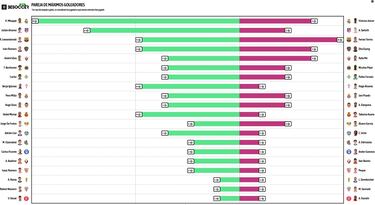 Iván Romero y Etta Eyong, una pareja enrachada