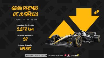 Gran Premio de Australia F1 2025: horarios, pronósticos y dónde ver la carrera de Albert Park