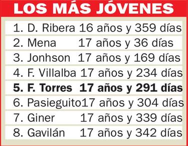 Diego Ribera: "Ferran Torres debe dejarse guiar por Marcelino"