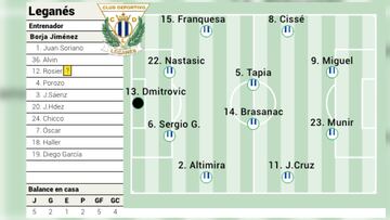POSIBLE ALINEACION LEGANES VS SEVILLA
08.11.24