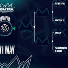 El Unicaja y el Tenerife se evitan hasta una hipotética final