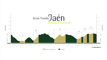 Gran Fondo Jaén Paraíso Interior, una marcha que combina asfalto y tierra