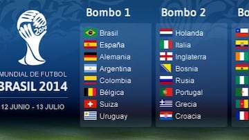 Sorteo del 6 de diciembre: Francia no será rival de España