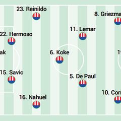 Posible alineación del Atlético ante el Getafe hoy en Liga: los del Bernabéu