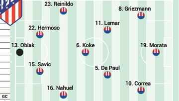 Posible once del Atlético ante el Getafe.