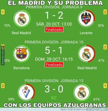 Los mejores memes de la derrota del Madrid en Eibar