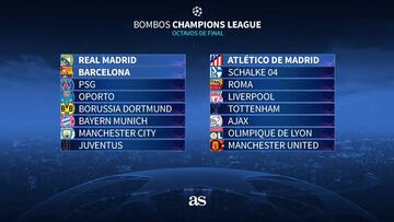 La Premier se cruza ante Real Madrid, Barça y Atlético