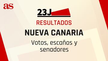 Resultados Nueva Canarias Elecciones Generales 23J: ¿cuántos votos y escaños al Congreso y Senado ha sacado?