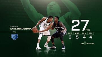 Giannis Antetokounmpo.
