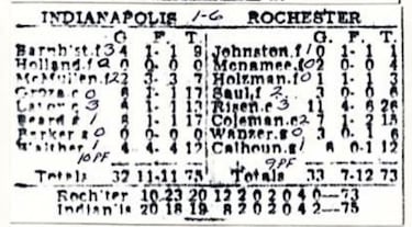 What is the record amount of overtimes in NBA history?