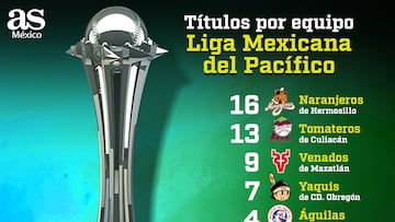 Cañeros consigue su cuarto título ¿Cómo queda el palmarés en la LMP?