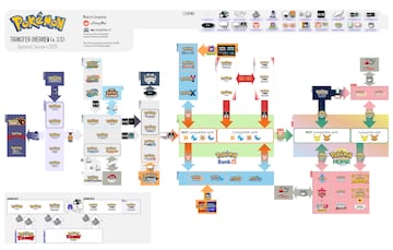 pokemon compatibilidad juegos esquema diagrama