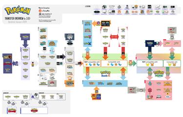 Estas son las razones por las que Pokémon abandonó el mítico eslogan “¡Hazte con todos!”