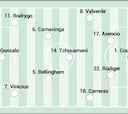 Alineación probable del Real Madrid contra el Atlético en la Supercopa de España