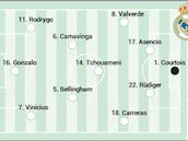 Alineación probable del Real Madrid contra el Atlético en la Supercopa de España