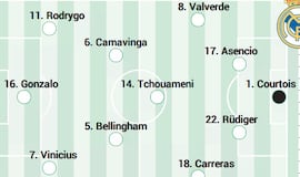 Alineación probable del Real Madrid contra el Atlético en la Supercopa de España