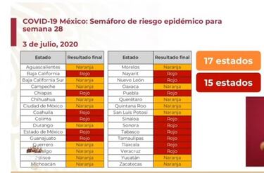 Mapa de México del semáforo epidemiológico del 6 al 12 de julio