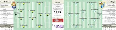 Partido con las heridas bien abiertas en Gran Canaria