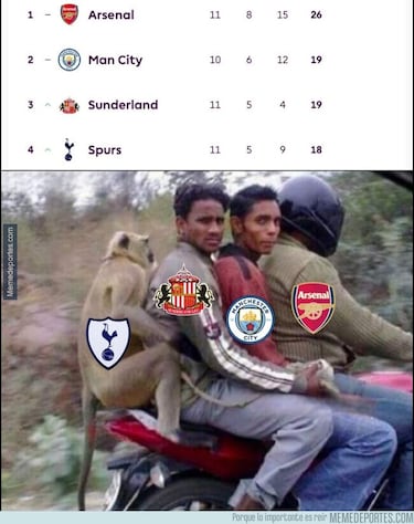 Los memes más divertidos del fin de semana