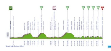 El Giro empieza hoy