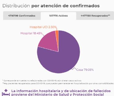 Mapa de casos y muertes por coronavirus por departamentos en Colombia: hoy, 25 de julio
