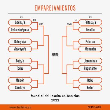 Los 16 participantes del torneo