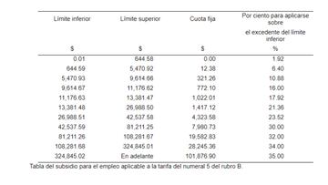 Tabla cálculo del ISR