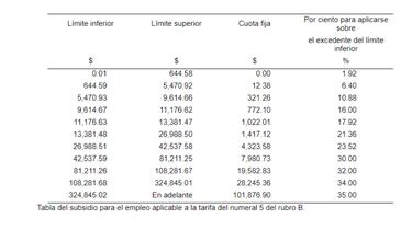 Impuesto ISR: ¿Quiénes deben pagarlo y por qué?