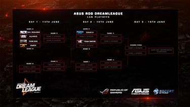 Comienza la ASUS ROG DreamLeague de Dota 2