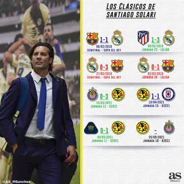 Solari buscará mantener su invicto en clásicos de Liga MX