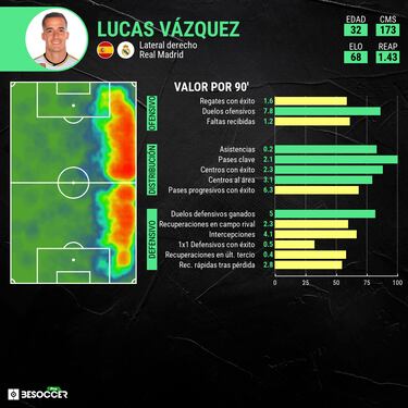 Lucas se gana la renovaci¨®n