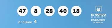 Gordo de la Primitiva: comprobar los resultados del sorteo de hoy, domingo 7 de abril
