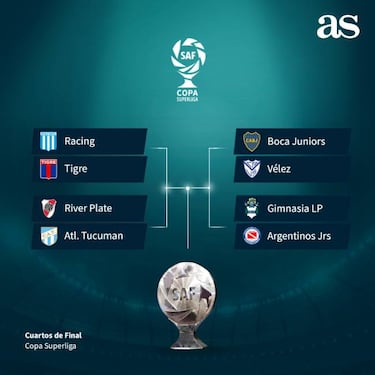 Copa Superliga: Resultados, fixture y los cruces de cuartos