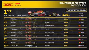 Red Bull manda en las paradas