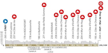 El Muro de Huy, reválida de Amstel para Evenepoel y Pogacar
