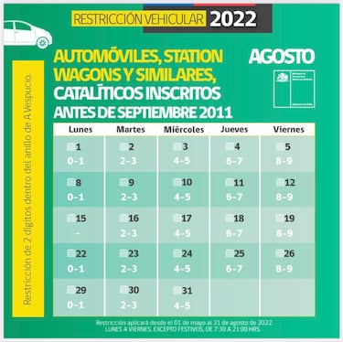 Restricción Vehicular 2022: calendario de autos que no pueden circular hoy, 12 de agosto
