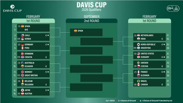 Djokovic aparece en el camino de España en la Davis de 2026