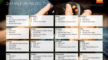 Los juegos más vendidos del primer semestre de 2017