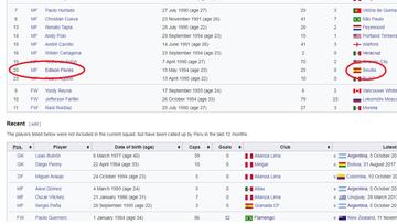 Wikipedia coloca a Edison Flores como jugador del Sevilla