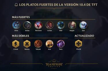 TFT (TeamFight Tactics): notas del parche 10.4; cambios y novedades