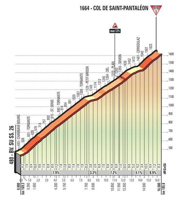 Última semana del Giro: crono, Bardonecchia y Cervinia
